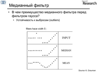 Выбор размера ядраЭмпирика: полуразмер фильтра равен 3σSlide by S. Lazebnik
