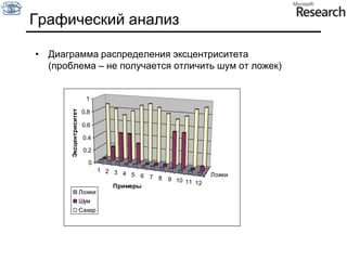 Расширение в дискретном случаеBA(+)BAОперация «расширение» - аналог логического «или» 
