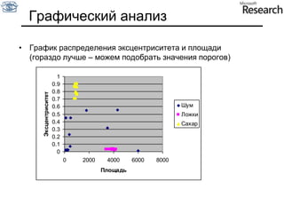РасширениеРасширение (dilation)A (+) B = {t  R2: t = a + b, a  A, b  B}A (+) BB