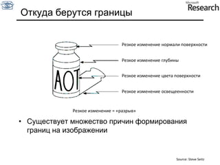 Модель преобразования