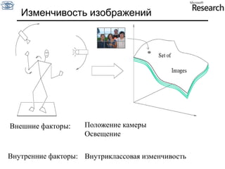 Изменчивость изображенийПоложение камерыОсвещениеВнешние факторы:Внутренние факторы:Внутриклассовая изменчивость