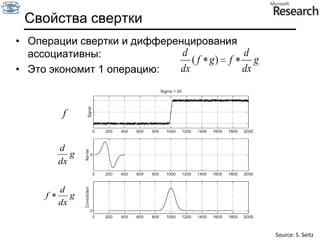 Функция интенсивности(строка изображения)1ая производнаяКрая соответствуют экстремумам производнойОписание «края»Край – это точка резкого изменения значений функции интенсивности изображенияизображениеSlide by S. Lazebnik