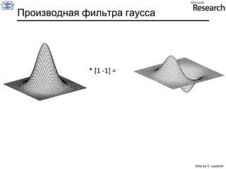 Градиент изображенияГрадиент изображения: Градиент направлен в сторону наибольшего изменения интенсивностиНаправления градиента задается как:Как направление градиента соответствует направлению края?