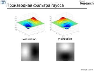 Сила края задается величиной (нормой) градиента:Source: Steve Seitz
