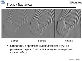 Дифференцирование и свёртка Разностная производная: Свёртка!Для функции 2х переменных, f(x,y):Линейная и инвариантная к переносу, поэтому м.б. Результатом сверткиSource: D. Forsyth, D. Lowe