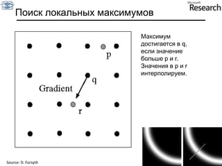 Производная фильтра гауссаy-directionx-directionSlide by S. Lazebnik