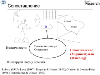 СопоставлениеqПоложение камерыОсвещениеИзменчивость:Сопоставление(Alignment) или (Matching)Фиксируем форму объектаRoberts (1965); Lowe (1987); Faugeras & Hebert (1986); Grimson & Lozano-Perez (1986); Huttenlocher & Ullman (1987)