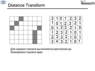 ПримерУтоньшение(non-maximum suppression)Slide by S. Lazebnik