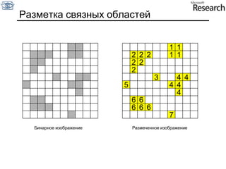 ИнвариантностьПоложение камерыОсвещениеВнутренние параметрыИнвариантностьк:ИзменчивостьDuda & Hart ( 1972); Weiss (1987); Mundy et al. (1992-94);Rothwell et al. (1992); Burns et al. (1993)