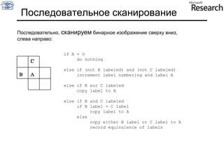 Схема простого алгоритма