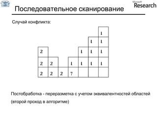 Схема простого алгоритма Предобработка изображения для упрощения анализа (например – шумоподавление)