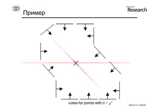 Пример




         votes for points with θ =   Slide by S. Lazebnik
 