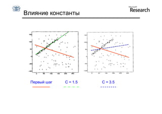 Влияние константы




  Первый шаг   C = 1.5   C = 3.5
 