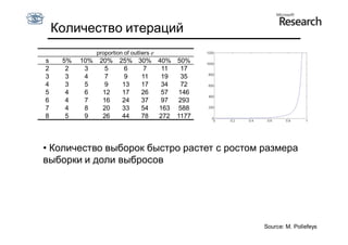 Количество итераций
                proportion of outliers e
s    5%   10%    20%     25% 30%           40% 50%
2     2    3      5       6   7             11  17
3     3    4      7       9   11            19  35
4     3    5      9       13  17            34  72
5     4    6      12      17  26            57 146
6     4    7      16      24  37            97 293
7     4    8      20      33  54           163 588
8     5    9      26      44  78           272 1177




• Количество выборок быстро растет с ростом размера
выборки и доли выбросов




                                                      Source: M. Pollefeys
 