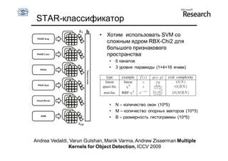 STAR-классификатор
                            • Хотим использовать SVM со
                              сложным ядром RBX-Chi2 для
                              большого признакового
                              пространства
                                •   6 каналов
                                •   3 уровня пирамиды (1+4+16 ячеек)




                                •   N – количество окон (10^5)
                                •   M – количество опорных векторов (10^3)
                                •   B – размерность гистограммы (10^5)




Andrea Vedaldi, Varun Gulshan, Manik Varma, Andrew Zisserman Multiple
               Kernels for Object Detection, ICCV 2009
 