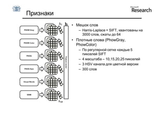 Признаки
           • Мешок слов
              – Harris-Laplace + SIFT, квантованы на
                3000 слов, сжаты до 64
           • Плотные слова (PhowGray,
             PhowColor)
              – По регулярной сетке каждые 5
                пикселей SIFT
              – 4 масштаба – 10,15,20,25 пикселей
              – 3 HSV канала для цветной версии
              – 300 слов
 