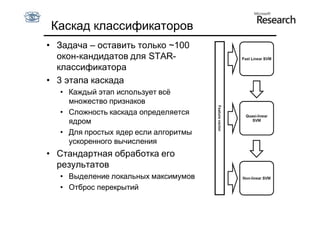 Каскад классификаторов
• Задача – оставить только ~100
  окон-кандидатов для STAR-
  классификатора
• 3 этапа каскада
  • Каждый этап использует всё
    множество признаков
  • Сложность каскада определяется
    ядром
  • Для простых ядер если алгоритмы
    ускоренного вычисления
• Стандартная обработка его
  результатов
  • Выделение локальных максимумов
  • Отброс перекрытий
 