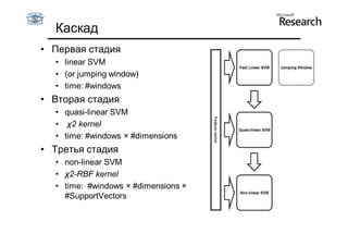 Каскад
• Первая стадия
  • linear SVM
  • (or jumping window)
  • time: #windows
• Вторая стадия
  • quasi-linear SVM
  • χ2 kernel
  • time: #windows × #dimensions
• Третья стадия
  • non-linear SVM
  • χ2-RBF kernel
  • time: #windows × #dimensions ×
    #SupportVectors
 
