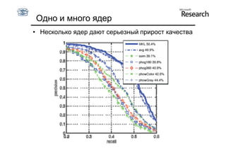 Одно и много ядер
• Несколько ядер дают серьезный прирост качества
 
