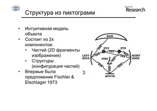 Структура из пиктограмм

•   Интуитивная модель
    объекта
•   Состоит из 2х
    компонентов:
    • Частей (2D фрагменты
       изображения)
    • Структуры
       (конфигурация частей)
•   Впервые была
    предложение Fischler &
    Elschlager 1973
 