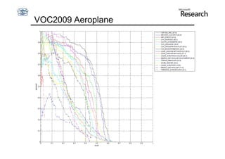 VOC2009 Aeroplane
 