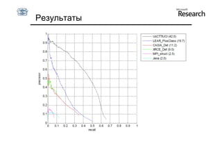 Результаты
 