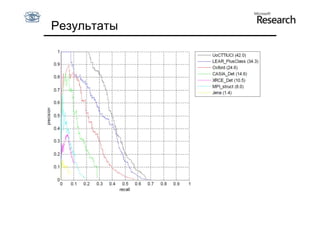 Результаты
 