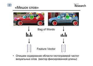 «Мешок слов»




• Опишем содержание области гистограммой частот
  визуальных слов (вектор фиксированной длины)
 