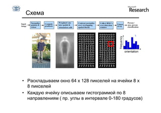 Схема




• Раскладываем окно 64 x 128 пикселей на ячейки 8 x
  8 пикселей
• Каждую ячейку описываем гистограммой по 8
  направлениям ( пр. углы в интервале 0-180 градусов)
 