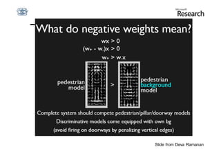 Slide from Deva Ramanan
 