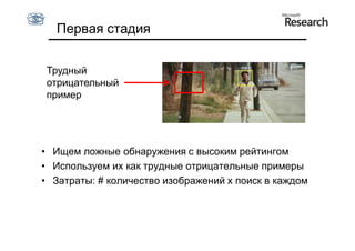 Первая стадия


Трудный
отрицательный
пример




• Ищем ложные обнаружения с высоким рейтингом
• Используем их как трудные отрицательные примеры
• Затраты: # количество изображений x поиск в каждом
 