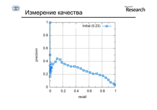 Измерение качества
 