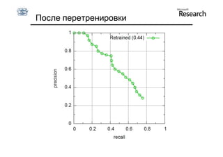 После перетренировки
 