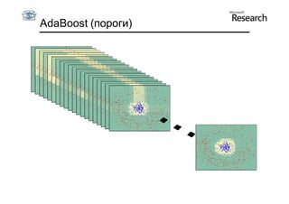 AdaBoost (пороги)
 