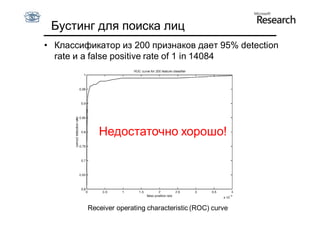 Бустинг для поиска лиц
• Классификатор из 200 признаков дает 95% detection
  rate и a false positive rate of 1 in 14084




            Недостаточно хорошо!




         Receiver operating characteristic (ROC) curve
 