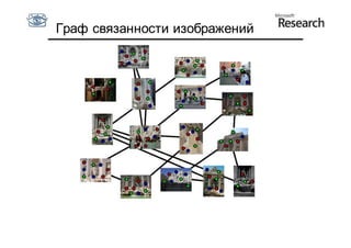 Граф связанности изображений
 