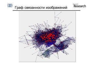 Граф связанности изображений
 