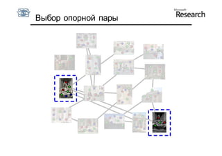 Выбор опорной пары
 