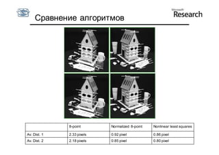Сравнение алгоритмов




              8-point       Normalized 8-point   Nonlinear least squares

Av. Dist. 1   2.33 pixels   0.92 pixel           0.86 pixel
Av. Dist. 2   2.18 pixels   0.85 pixel           0.80 pixel
 