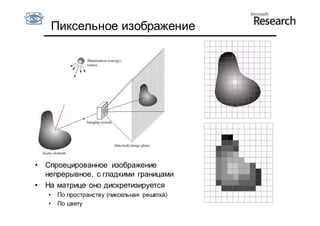 Пиксельное изображение




•   Спроецированное изображение
    непрерывное, с гладкими границами
•   На матрице оно дискретизируется
    •   По пространству (пиксельная решетка)
    •   По цвету
 