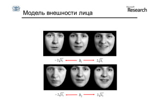 Модель внешности лица




          2 1   b1    2 1




          2 2   b2    2 2
 