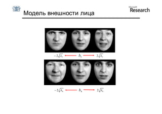 Модель внешности лица




          2 3   b3    2 3




          2 4   b4    2 4
 