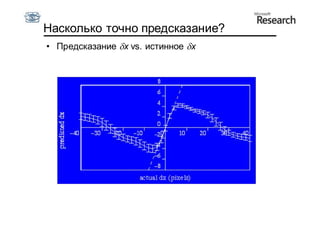 Насколько точно предсказание?
• Предсказание x vs. истинное x
 