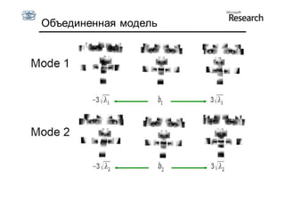 Объединенная модель
 
