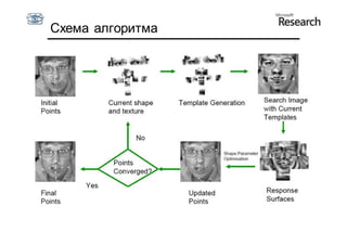 Схема алгоритма
 