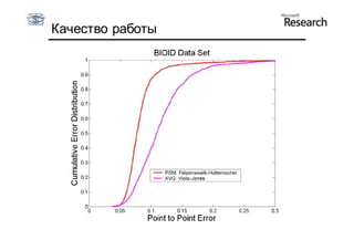 Качество работы
 