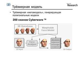 Трёхмерная модель
• Трёхмерная «метамодель», генерирующая
  полигональные модели
  200 сканов Cyberware ™
 