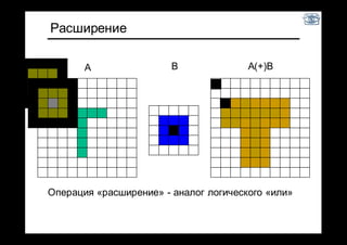 Расширение
A B A(+)B
Операция «расширение» - аналог логического «или»
 