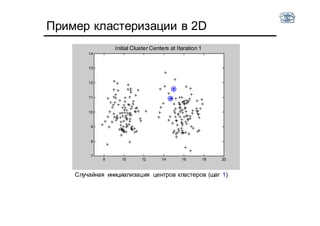 Пример кластеризации в 2D
Случайная инициализация центров кластеров (шаг 1)
8 10 12 14 16 18 20
7
8
9
10
11
12
13
14
Initial Cluster Centers at Iteration 1
 