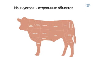 Из «кусков» - отдельных объектов
 